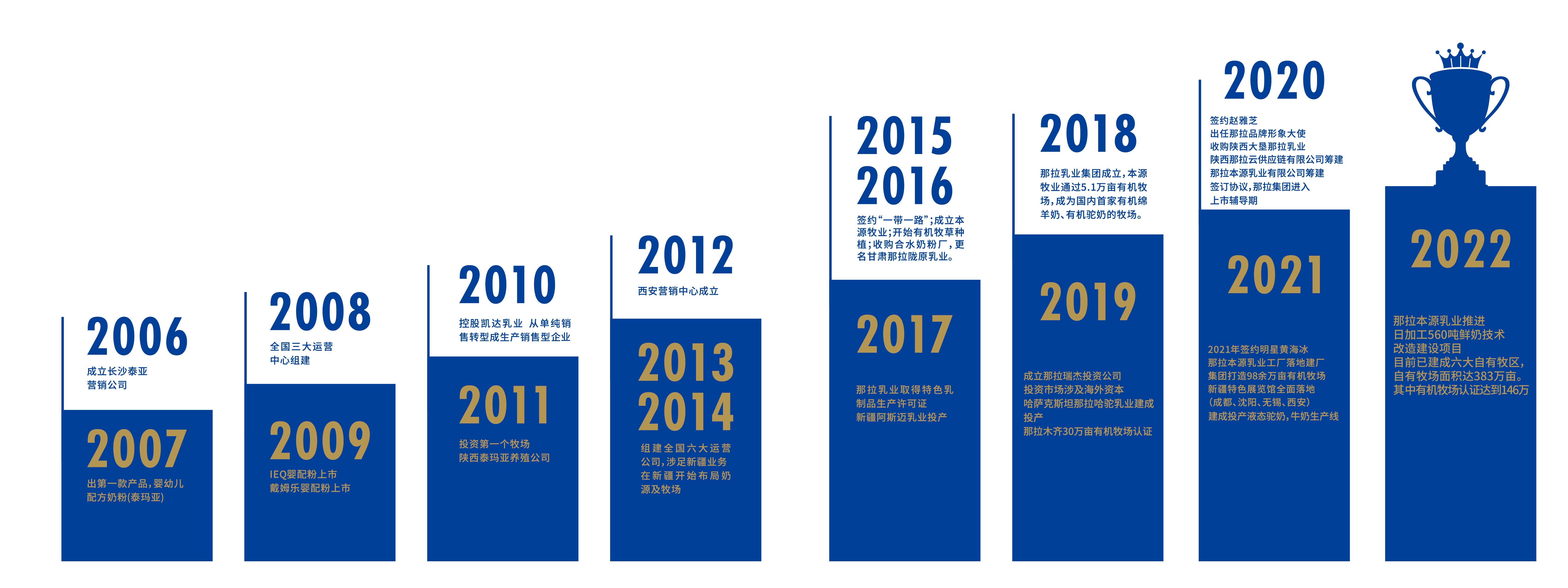 企业发展史.png 企业发展史.png